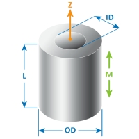 磁场强度 - 圆柱高斯方程