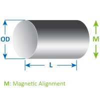 横向圆柱磁铁的磁导系数计算