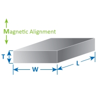矩形磁铁的磁导系数计算